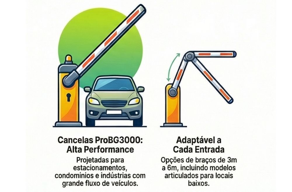 Controle de Acesso