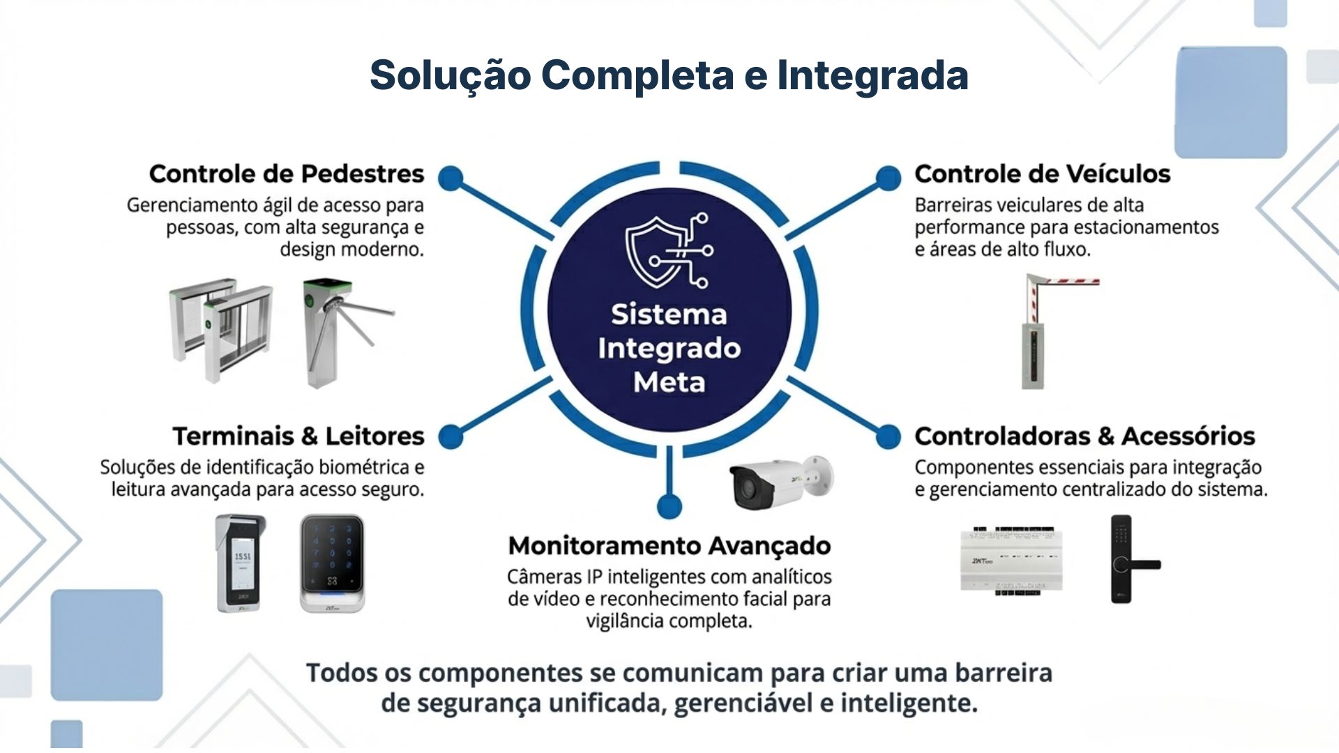 Ecossistema Meta Distribuidora