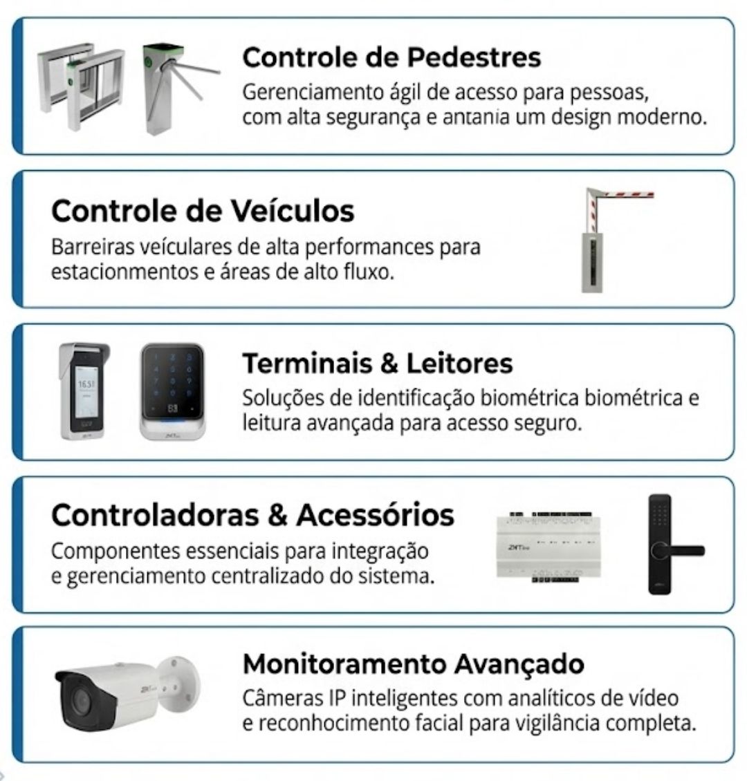 Ecossistema Meta Distribuidora
